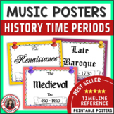 Music Classroom Decor - Music History Time Periods Posters