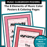 Music Classroom Posters | The Elements of Music