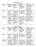 Music Composition Rubric