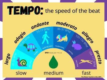 Preview of Music Concepts/Skills Poster: Tempo (landscape)