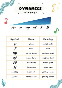 Preview of Music Dynamics Meanings Table
