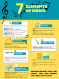 Music Elements of Music Explanation Handout