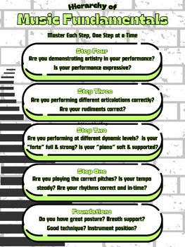 Preview of Music Fundamentals Posters (Question Version)