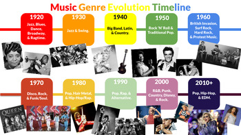 Preview of Music Genre Evolution Timeline *editable*