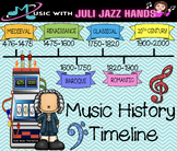 Music History Time Machine: A Composition Unit - Music Les