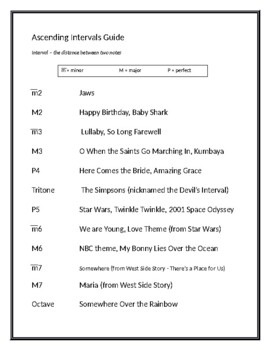 Preview of Music Intervals Guide!