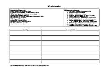 Ib pyp lesson plan template