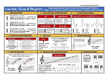 Preview of Music Notation Knowledge Organiser