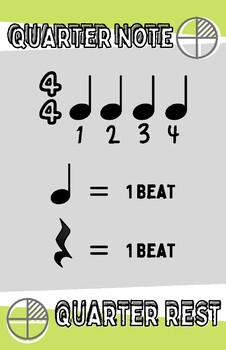 Preview of Music Notation Posters (Notes and Rests)