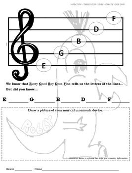 music notation with circles lines and numbers