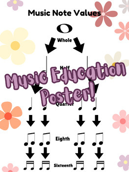Preview of Music Note Values Poster