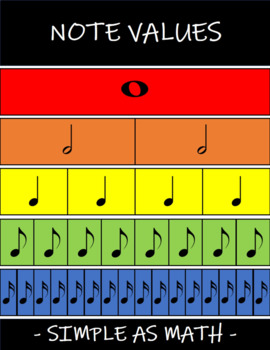 Preview of Music Note Values Posters (4) - For Elementary, Middle, & High - FREEBIE