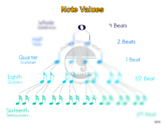 Music Note Values handout