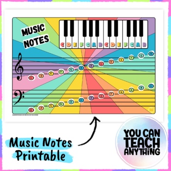Preview of Music Notes Diagram Poster Rainbow Theme Classroom Decor Printable