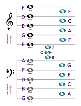 Enharmonic Notes Quick Guide - Phamox Music