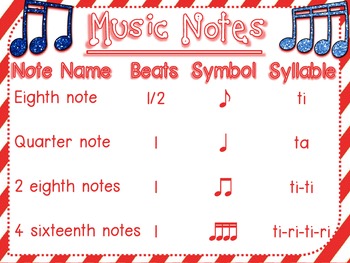 Music Notes Rests Posters Color Black White Plus Editable Versions