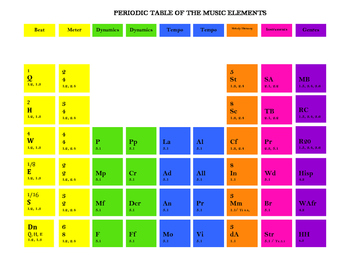 Preview of Music Periodic Table