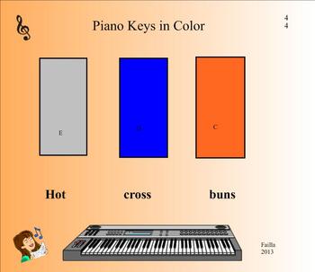 Preview of Music Play Hot Cross Buns on the Piano