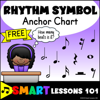 Preview of FREE Note Value Chart Rhythm Symbols Music Poster: Rhythm Value Music Lesson