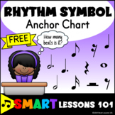FREE Note Value Chart Rhythm Symbols Music Poster: Rhythm 