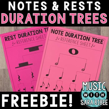 Preview of Music Reading Info Sheets: Note/Rest Durations Tree {FREEBIE!}