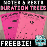 Music Reading Info Sheets: Note/Rest Durations Tree {FREEBIE!}