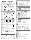 Music Reference Sheet / Cheat Sheet