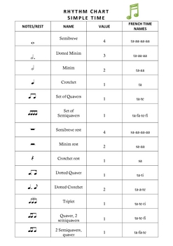 Rhythm Chart