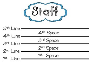 Preview of Music Staff - posters/printouts (numbered lines and spaces)