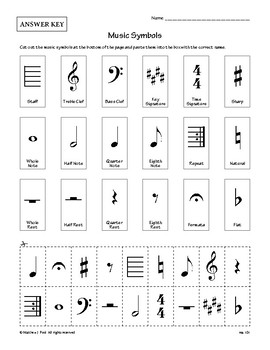 Printable Music Notes Symbols Names