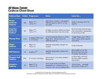 Preview of Music Theory: Cadence Cheat Sheet