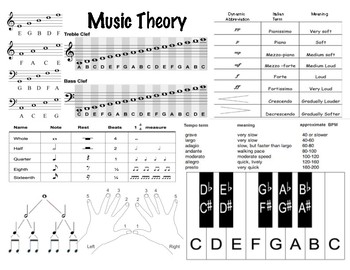 Music Theory Cheat Sheet by Jolene Workman | Teachers Pay Teachers