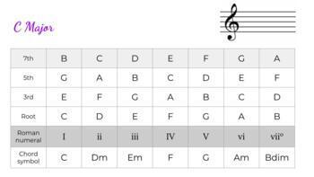 Preview of Music Theory - Chord Stacks quick reference