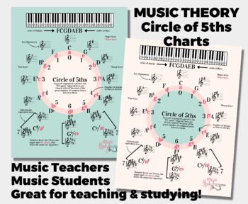 Preview of Music Theory, Circle of 5ths Charts, Worksheets, Key Signatures, Vocabulary