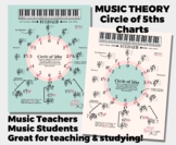 Music Theory, Circle of 5ths Charts, Worksheets, Key Signa