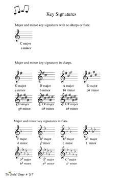 Music Theory Key Signature Worksheets by The Joyful Singer | TPT
