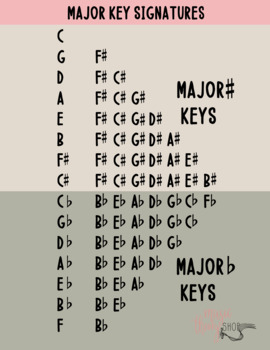 Preview of Music Theory, Major and Minor Key Signatures Chart