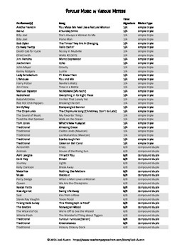 Preview of Music Theory - Listening List of 99 Popular Music in Various Meters - FREE!!!