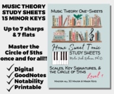 Music Theory, Minor Keys Study Sheets, Worksheets, Goodnot