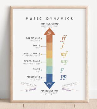 Preview of Music Theory Poster, Educational Poster, Music Symbols, Rainbow Musical Print.