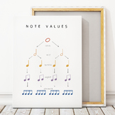 Music Theory Poster, Educational Poster, Notes Values, Hom