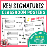 Music Theory Posters of Key Signatures