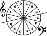 Music Theory Spinners