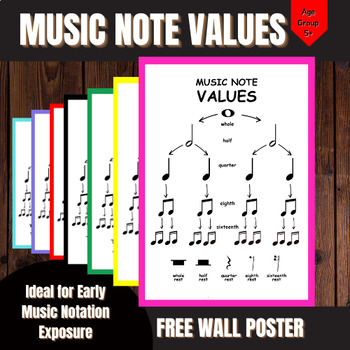 Preview of 7 Music Value Notation Wall Posters - Freebies