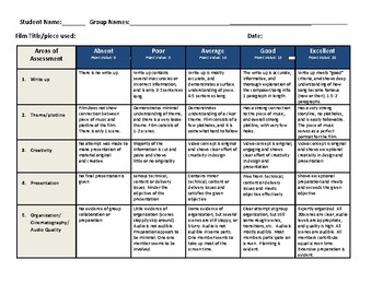 rubrics for music video presentation