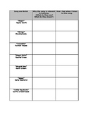 Music Videos about Bullying Reflection Worksheet Watch and