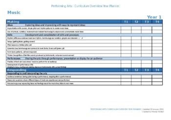 Preview of Music and Dance Curriculum Overview Year Planner - WA Curriculum (SCSA)