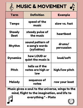 Preview of Music and Movement Anchor Chart