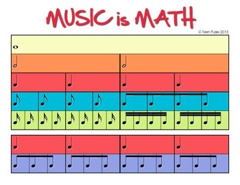 Preview of Music is Math - Rhythm Tree Poster