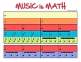 Music is Math - Rhythm Tree Poster